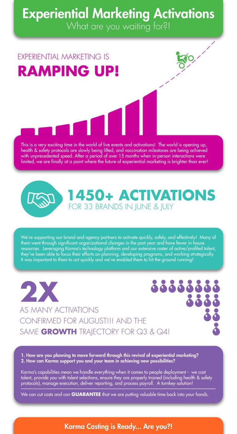 Karma Casting Experiential Marketing 1