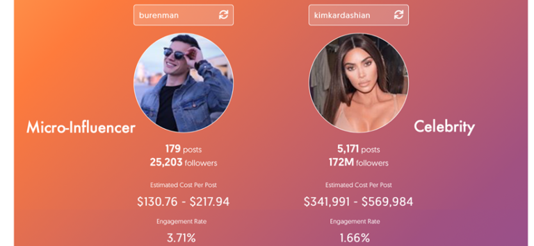 Micro-influencers Trend